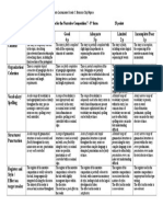 Marking Scheme Narrative Composition 