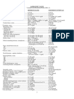 USMLE reference values