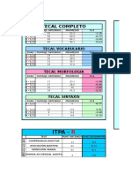 Puntajes de Test