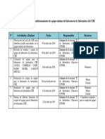 Cronograma de Actividades CIIE 2018 HONDURAS