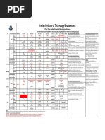 SMS Time Table