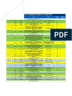 Urology Patients Friday 01 June 2018: Dr. Dr. Basuki Bambang Purnomo, Sp.U (K)