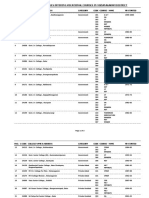 List of Colleges Offering Vocational Courses in Vizianagaram District