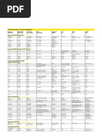 Download Standards Comparison by Faruk Ekinci SN38469895 doc pdf