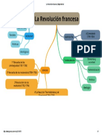 La Revolución Francesa - Mapa Mental 2