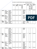 Lista Experti - Medici Legisti - Cu Date de Contact