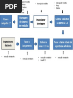 Mapa Do Processamento