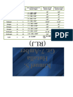 Regular Polygons Table