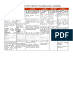 Cuadro Comparativo Origen y Desarrollo de La Familia