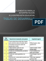 Tablas de Desarrollo