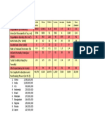 A4 Demogaphic Table by Country