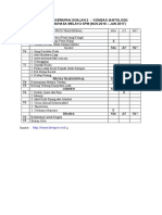 Analisis Kekerapan Soalan 2 Komsas Antologi