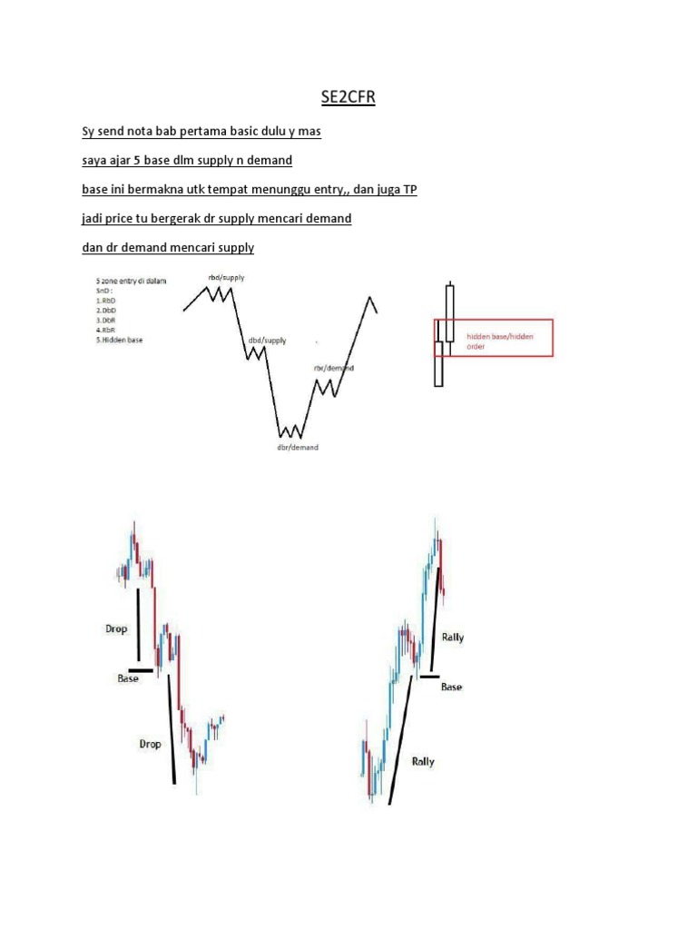 Pola RBR dan DBD dalam Trading Forex | PDF