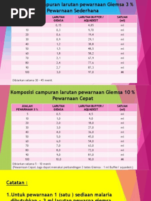 Komposisi Campuran Larutan Pewarnaan Giemsa 3