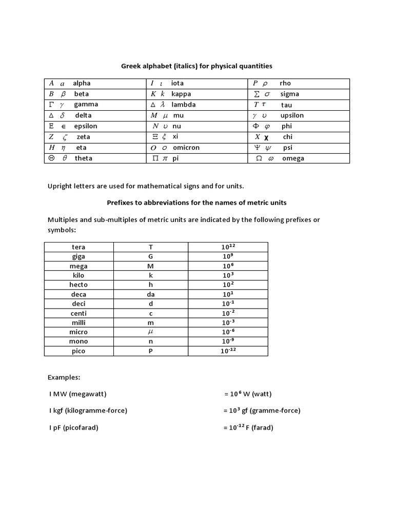 Greek Alphabet (Italics) For Physical Quantities: A I P B K T M ...