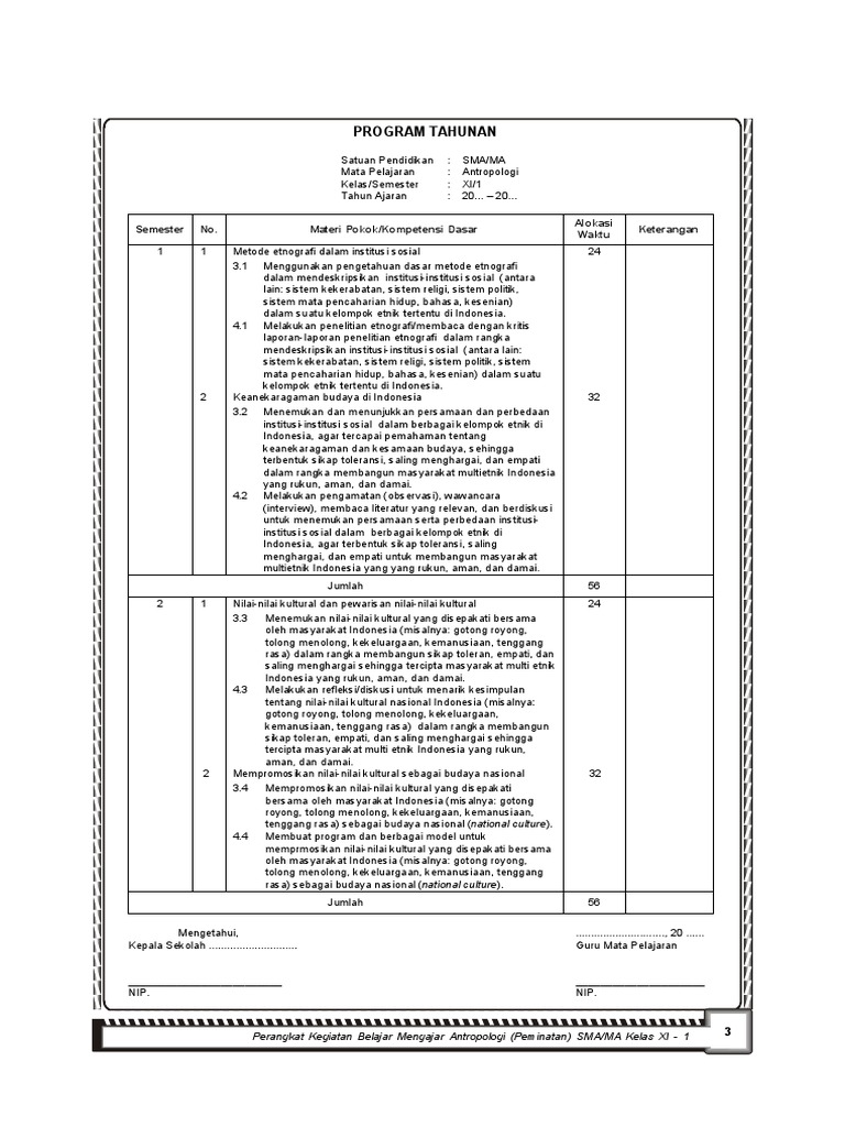 Perangkat Antropologi Xi Smtr 1 Sma K 13