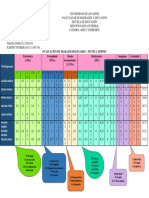 Evaluación Conceptual Trabajos Singulares