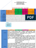 EVALUACIÓN PROCEDIMETAL Desarrollo Integral Humano