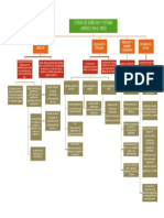 Mapa Estado de Dercho