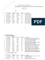 Rezultate Preliminare Master Buget 2018