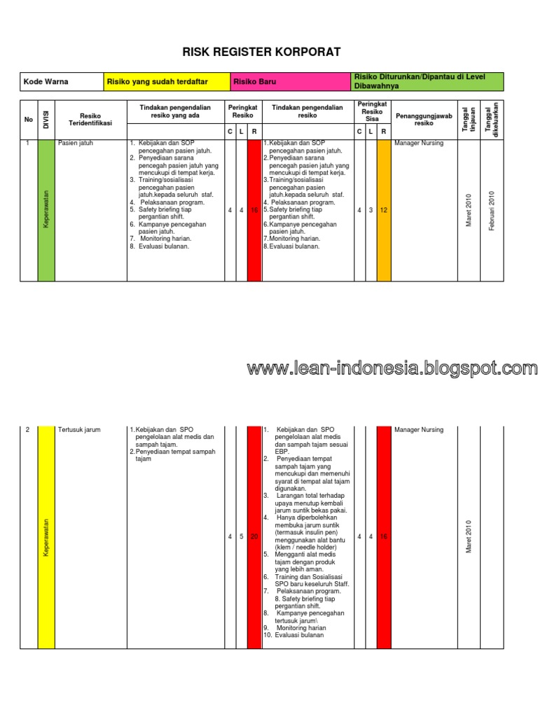 Risk Register Keperawatan Rumah Sakit | PDF