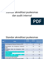 Standar Akreditasi Puskesmas Dan Audit Internal