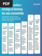 6 passos para analisar a estratégia de Marketing dos seus concorrentes