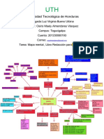 Mapa mental Abogacía