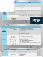 Important Formulae