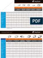 Ruckus Product Guide Es PDF