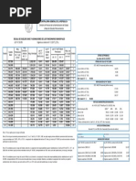 2018 Escala Municipal Dic. 2017