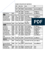 Directorio de Docentes 2018 Oficial