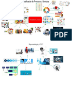 Clasificación de Productos y Servicios