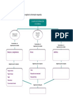 Diagrama Campos de Formación y Asignaturas