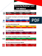 2019 QS World University Rankings (TOP MEXICO) .