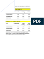 Estimated Mortgage Repayment Comparison