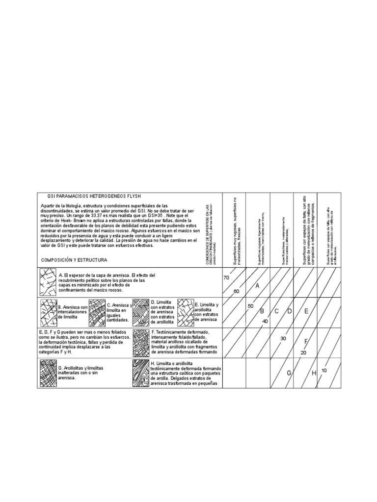 GSI en Macizos Rocosos Heterogéneos | PDF | Estrato | Roca (geología)