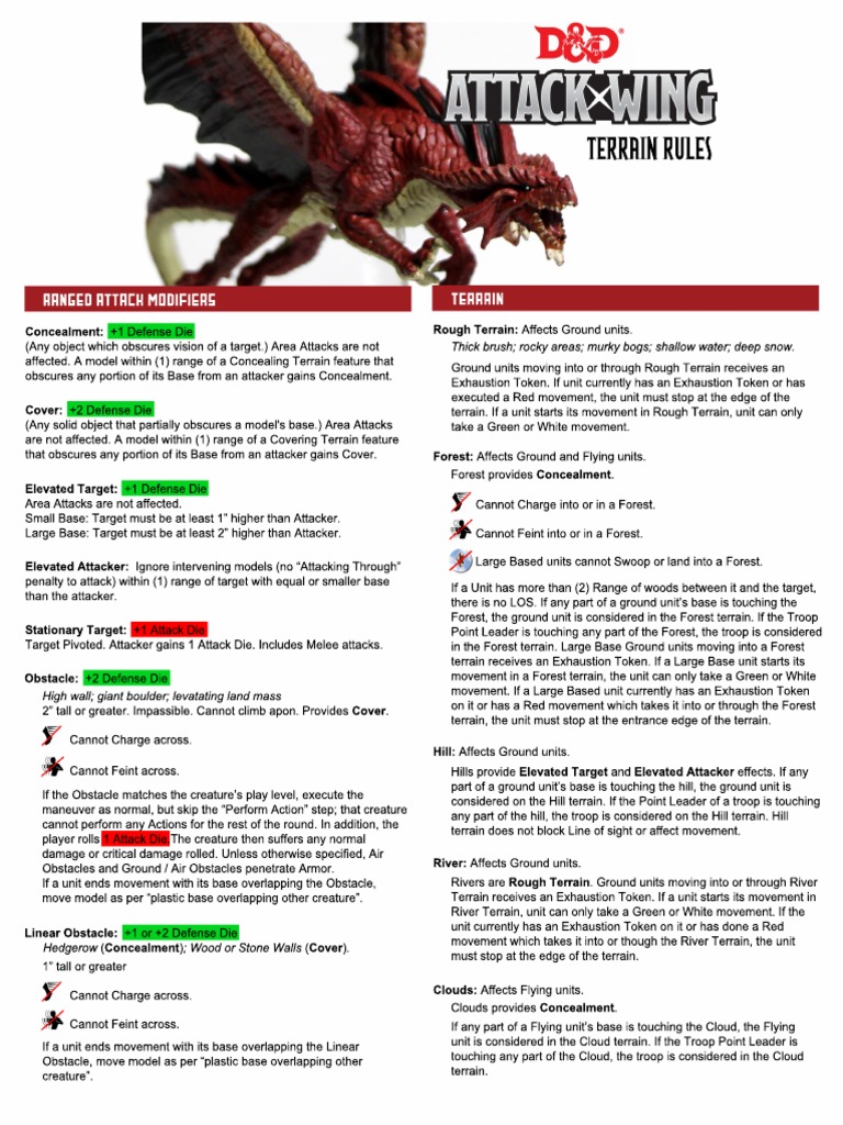 D&D Attack Wing Rule Book PDF