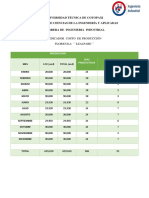 Indicador Costo de Producción