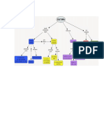 Mapas Conceptuales