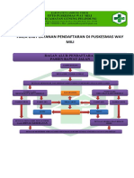 Fmea Pendaftaran Puskesmas Way Milinew