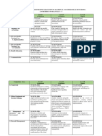 Competency Standards For The Maternal and Child Health Nursing