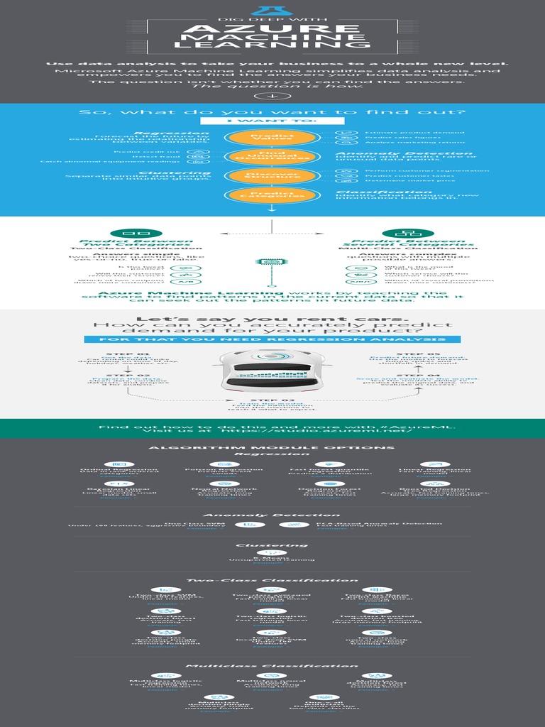 Azure Machine Learning Data Analysis Guide | PDF | Support Vector ...