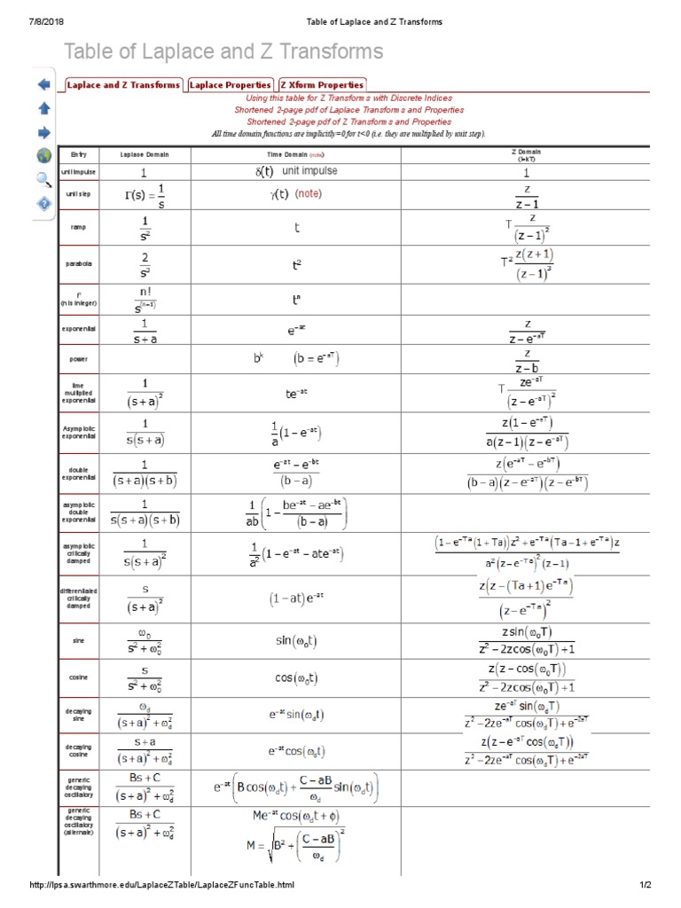 Table Of Laplace And Z Transforms Pdf Laplace Transform Exponential Function