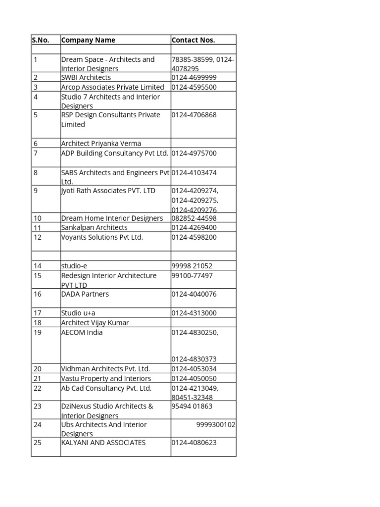 List of Architects and Designers in Gurgaon | PDF | Engineering