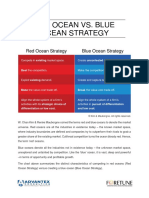 Blue Ocean Strategy