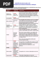 Sugestão de Uso de Lugol a 5 Para o Tratamento de Diversas Problemas Doenças
