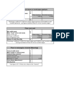 Design of Reinforced Masonry Structures