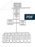 Struktur Organisasi PMR