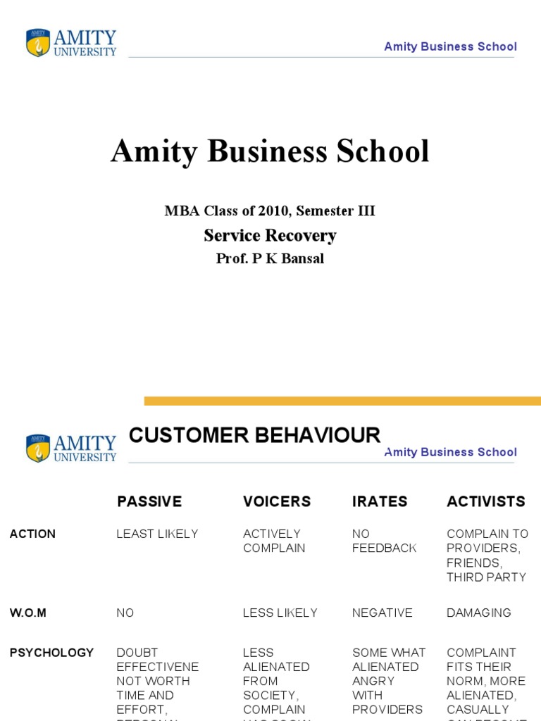 Service Recovery Strategies for Customers | PDF | Communication | Cognition